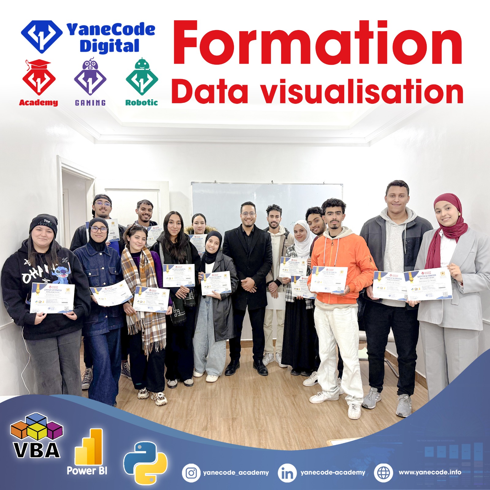 Formation Data Visualisation